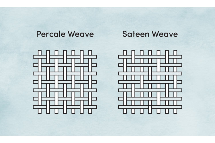 Bed Sheet Thread Count What You Should Know Wayfair